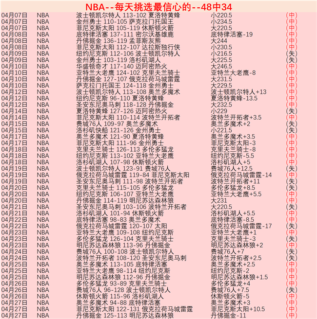 尼克斯,老鹰,专家免费解,中国中彩网,足彩竞猜,中彩网,体彩竞猜
