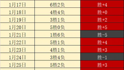 “快手与NBA合作升级，启动体育年度星宇计划”