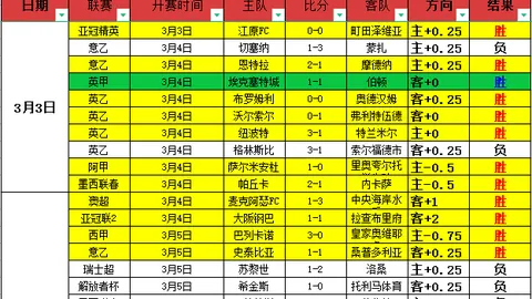 英超25日重磅对决：狼队、水晶宫、布莱顿激战正酣，切尔西、巴萨、马竞强强争霸！