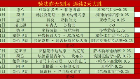 NBA专栏：火热状态解析，胜负总分详情