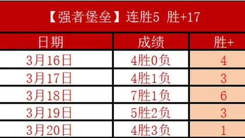 中彩网 资讯 133205 fmp